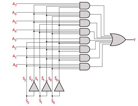 8*1 multiplexer theory