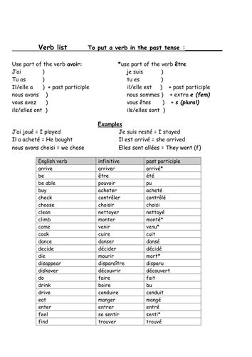 French verbs and past participles | Teaching Resources