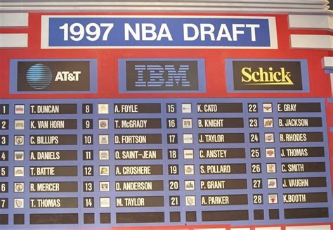 Re-drafting the impactful 1997 NBA Draft Lottery picks