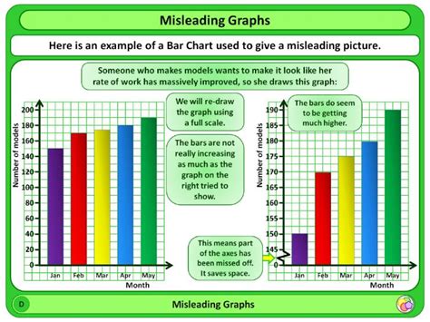 Misleading Graphs Worksheet - Printable Word Searches