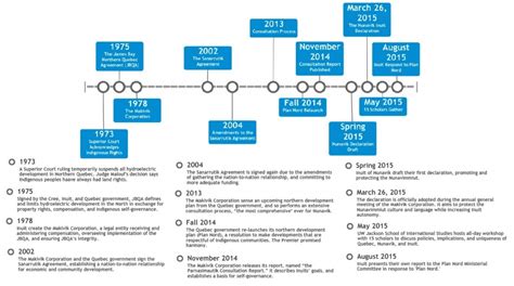 Historical Quebec-Nunavik timeline - The Henry M. Jackson School of International Studies