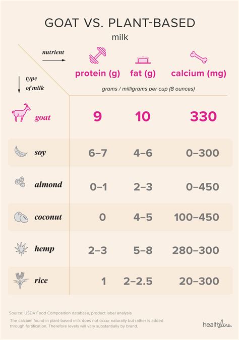 Goat Milk Versus Cow Milk Nutrition - Nutrition Pics