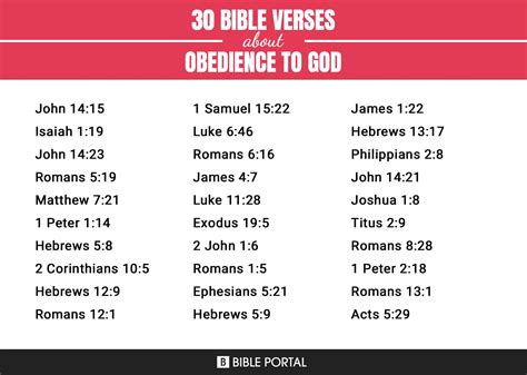 278 Bible Verses about Obedience To God