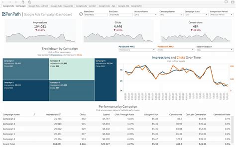 Bing Ads Dashboard Connector - PenPath