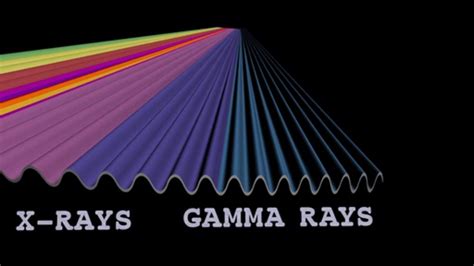 Electromagnetic Wave Animation