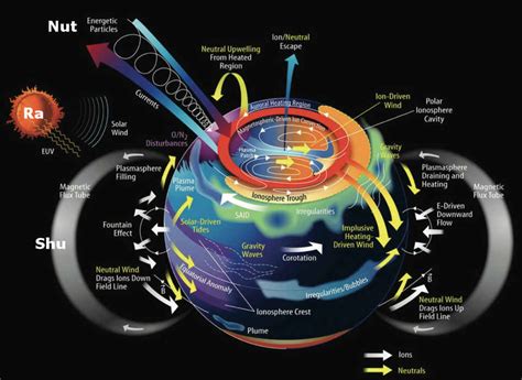 Pin by Republic of Texas 1836 on Electric Universe Theory, Electricity ...