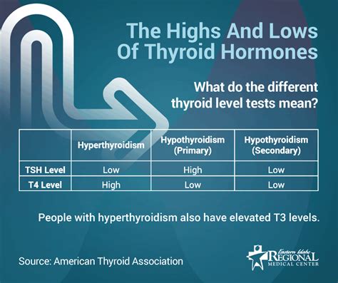 Hyperthyroidism Vs Hypothyroidism