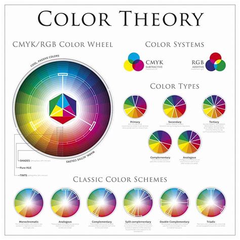 Color Wheel (Ultimate Color Matching Guide) | Colour wheel theory, Complementary color wheel ...