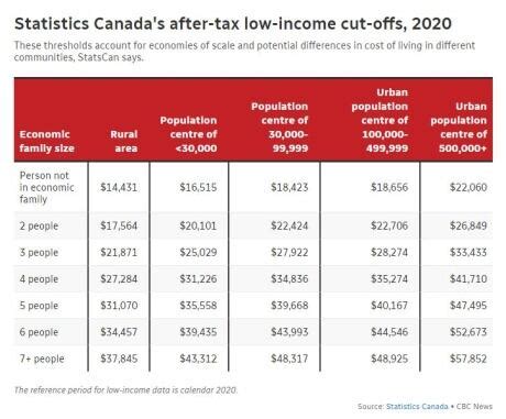 Indigenous population in Edmonton area continues to grow, Statistics ...