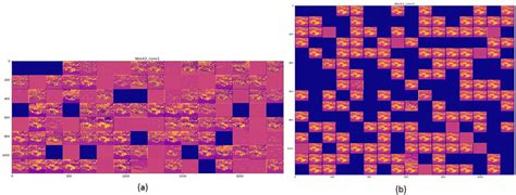 All channels of convolutional layer activation. (a) activation of 3 rd ...