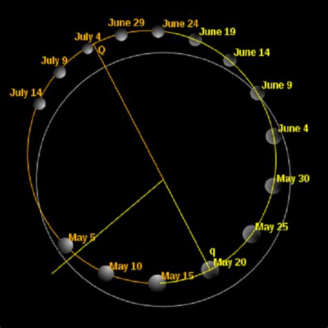 Mercury Planet Surface Cold Temperature