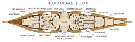 Cross Section of the Nautilus | Nautilus submarine, Leagues under the ...