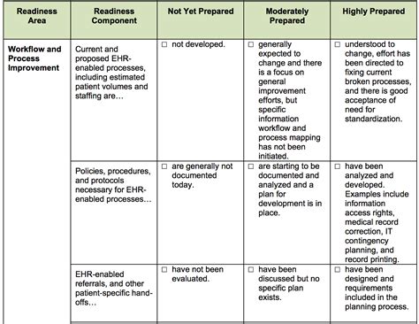 Health Electronic Systems Record Implementation - Rayhan Sasooli