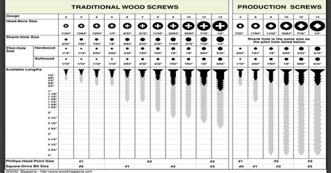 Screw Hole Sizes Chart | Images and Photos finder