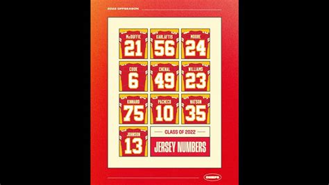 KC Chiefs rookies get uniform jersey number assignments | Kansas City Star