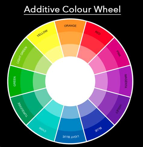 Colour Ratios, White Balance, and How to Use Them to Improve your ...