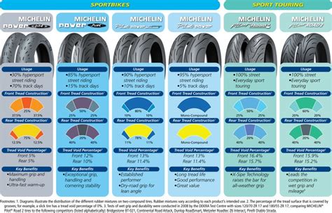 Michelin Motorcycle Tire Pressure Chart | Reviewmotors.co