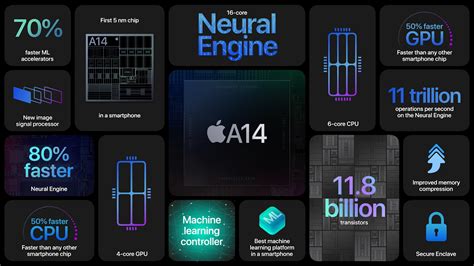 Apple iPhone A14 Bionic benchmarked: Still more powerful than Android?