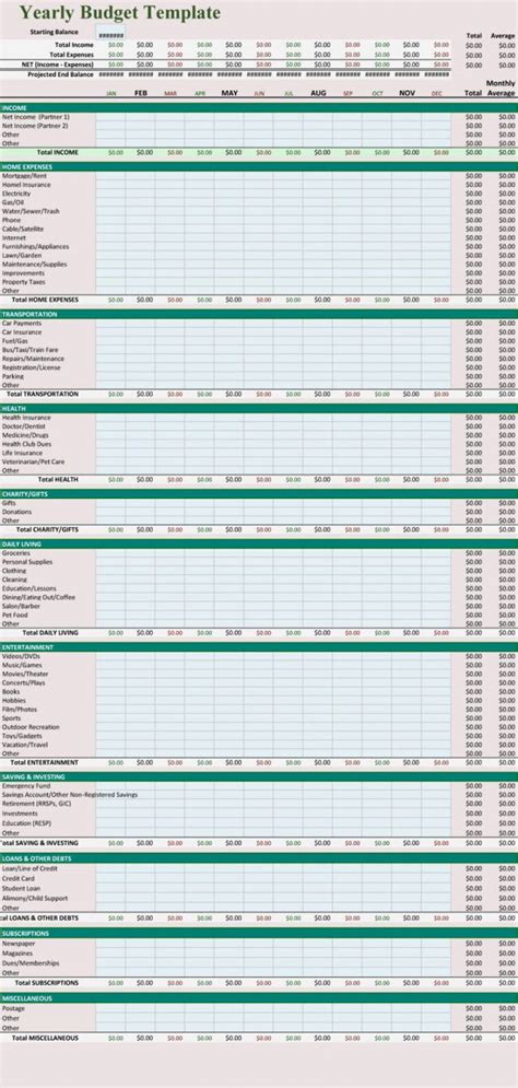 Annual Expense Budget Template – Dremelmicro