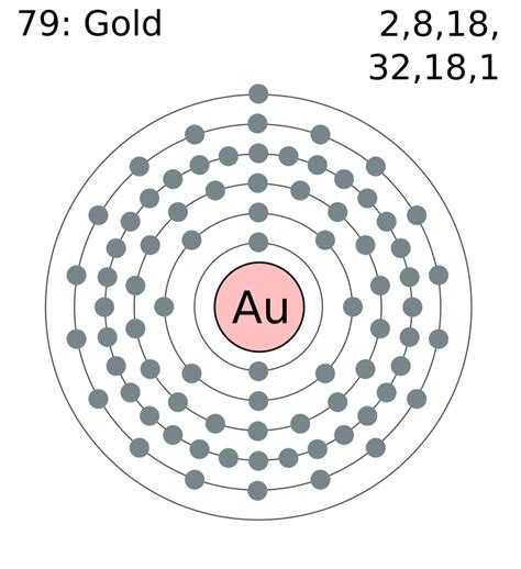 How many valence electrons does Gold have Archives - Dynamic Periodic ...