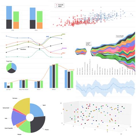 Scientific Graph Plotting for Publication - InstaNANO