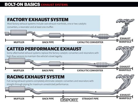 Basic Car Exhaust System Diagram | atelier-yuwa.ciao.jp