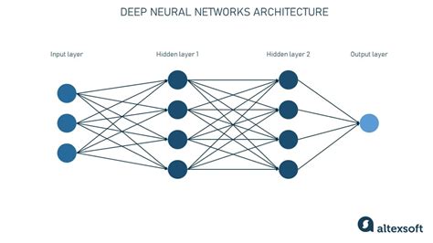 Language Models Explained