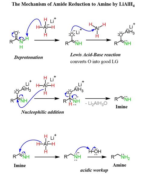 Pin on Reactions of Carboxylic Acids and Their Derivatives Practice Problems