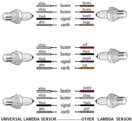 Oxygen Sensor 4 Wire Diagram