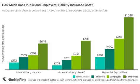 Ultimate Guide to Public and Employers' Liability Insurance | NimbleFins