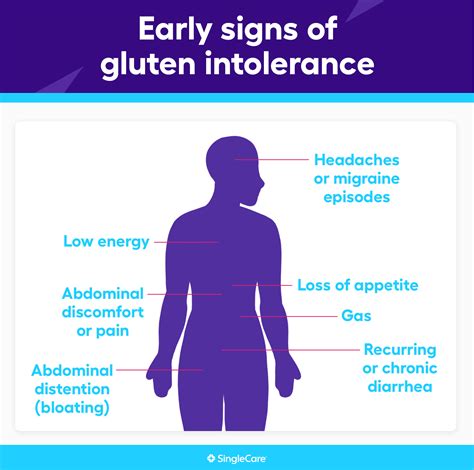 Gluten intolerance symptoms: What are the early signs of gluten intolerance?