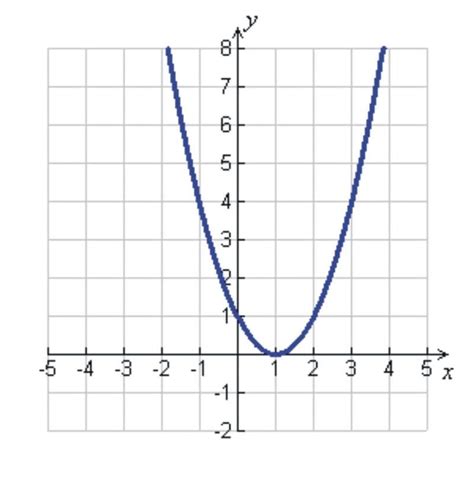 mi articulo: inecuacion cuadratica