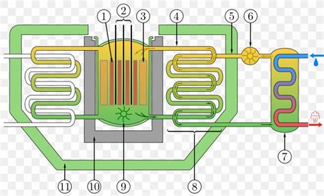 DIDO Dounreay Nuclear Reactor Breeder Reactor Fast-neutron Reactor, PNG, 825x500px, Dido, Area ...