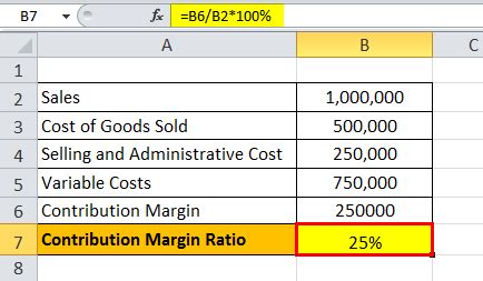 Contribution Margin Income Statement (Explanation, Examples, Format)