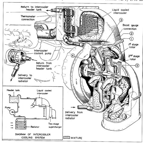 How The Merlin Aircraft Engine Changed War History