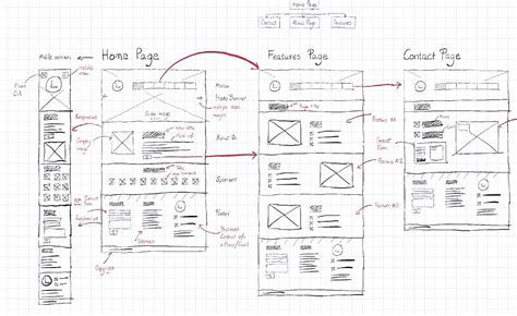 UI / UX Design Tutorial – From Zero to Hero with Wireframe + Prototype + Design in Figma