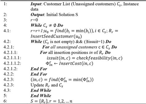 Algorithm 2: push forward insertion heuristic | Download Scientific Diagram