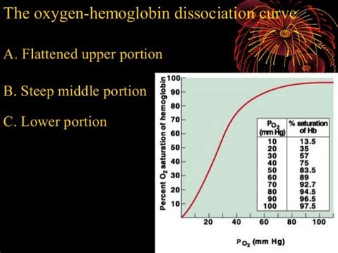 Hemoglobin -structure and functions