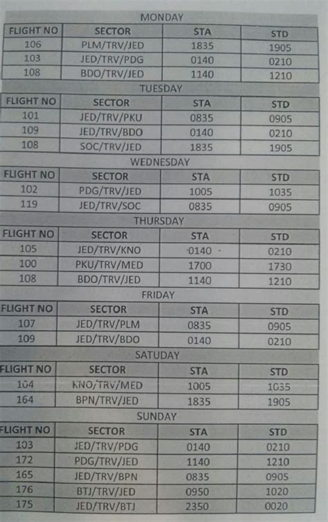 Trivandrum | Trivandrum International Airport | TRV | Page 512 | SkyscraperCity Forum