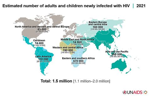 HIV/AIDS in the World - amfAR, The Foundation for AIDS Research