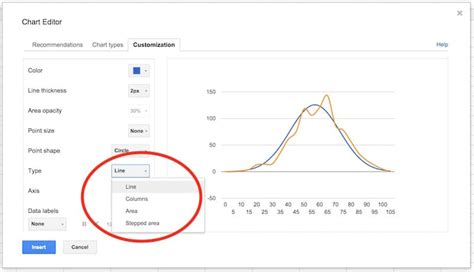 Histogram and Normal Distribution Curves in Google Sheets