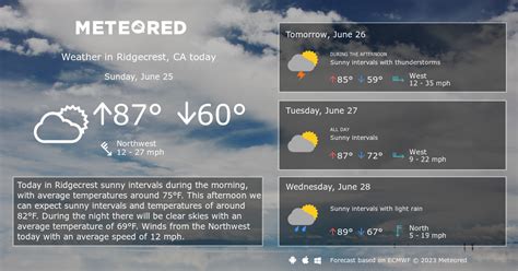 Ridgecrest, CA Weather 14 days - Meteored