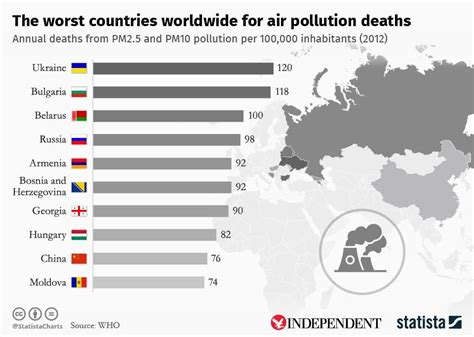 7 shocking facts about air pollution | World Economic Forum