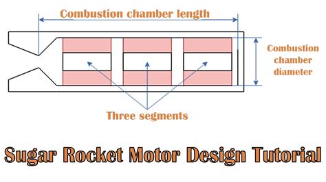 Sugar rocket motor design tutorial. - YouTube