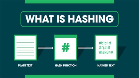 Hashing and more about data structures - MechoMotive