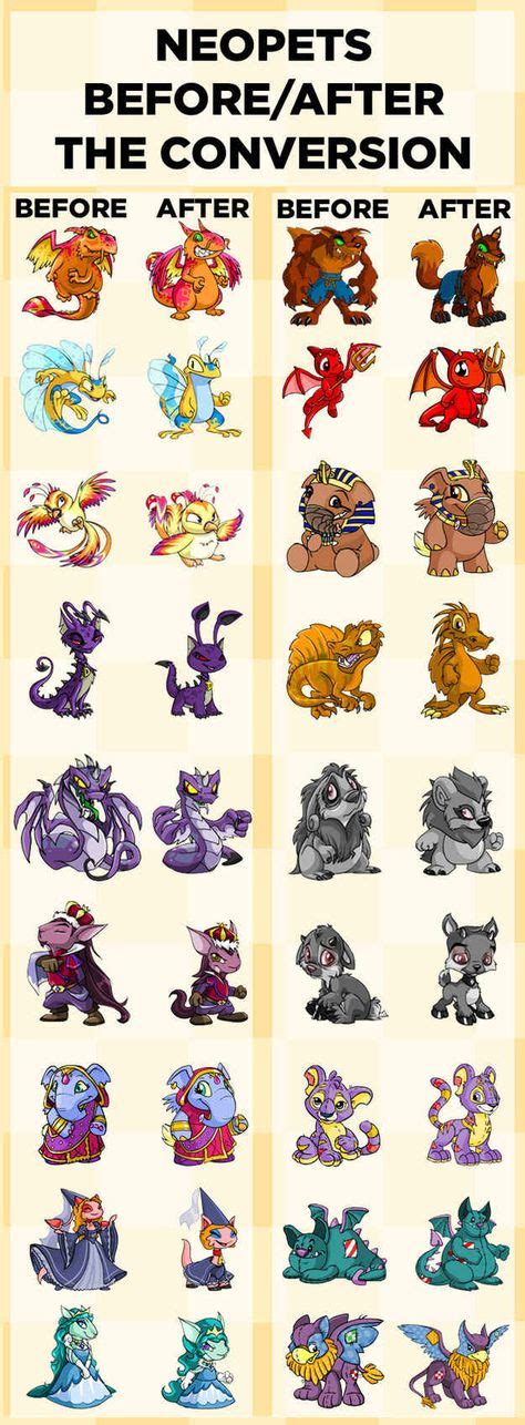 9 Best Neopets images | 90s kids, Animated cartoons, Brushes