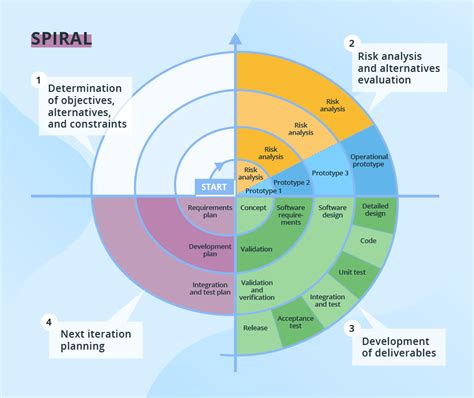 What Are Design Models In Software Engineering - Design Talk