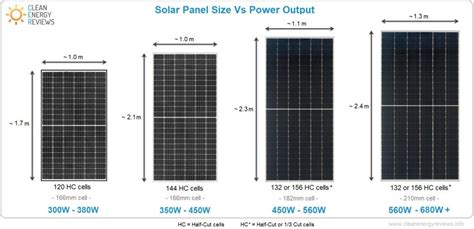 Solar Panel Dimensions 250W – Machinery Guides