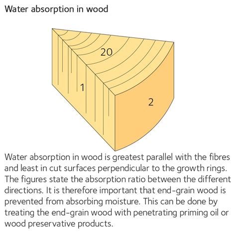 Acceptable Moisture Content In Concrete For Wood Flooring - Carpet Vidalondon