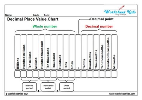 Decimal place value worksheets for 5th grade - Free printable PDF